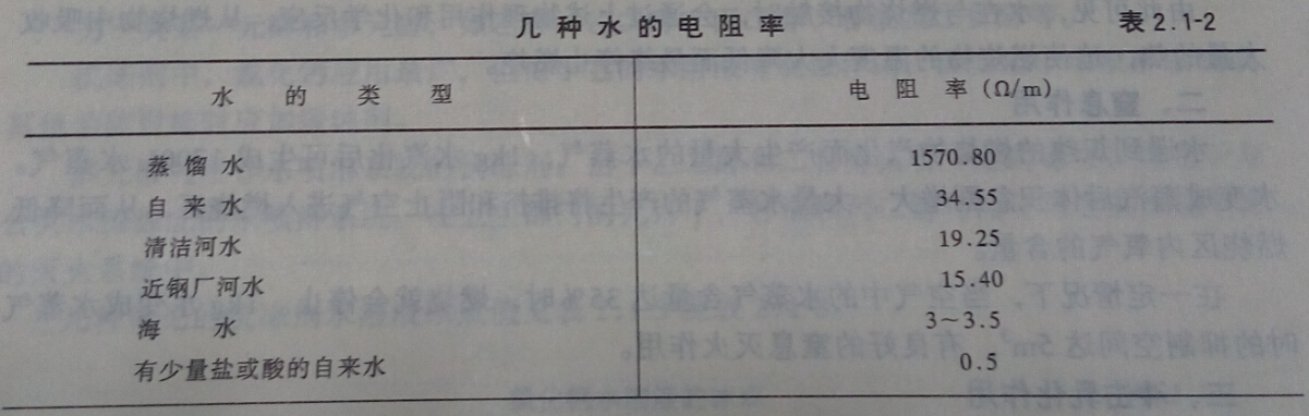 水滅火注意事項(xiàng)